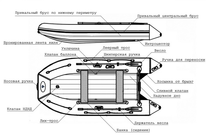 Водометная школа «Семь рек» в Красноярске