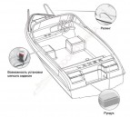 Стеклопластиковая лодка NISSAMARAN Laker V 450 ( с креслами и реллингами и доп. аксессуарами )